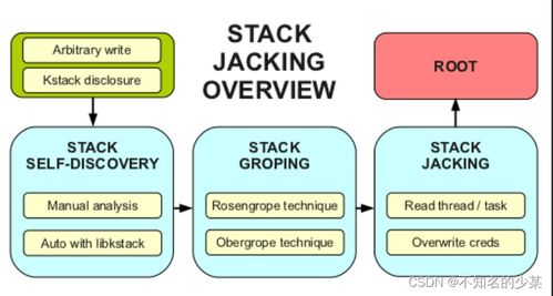 docker對用戶的應用程序使用容器技術遵循的五個步驟和grsec詳細講解